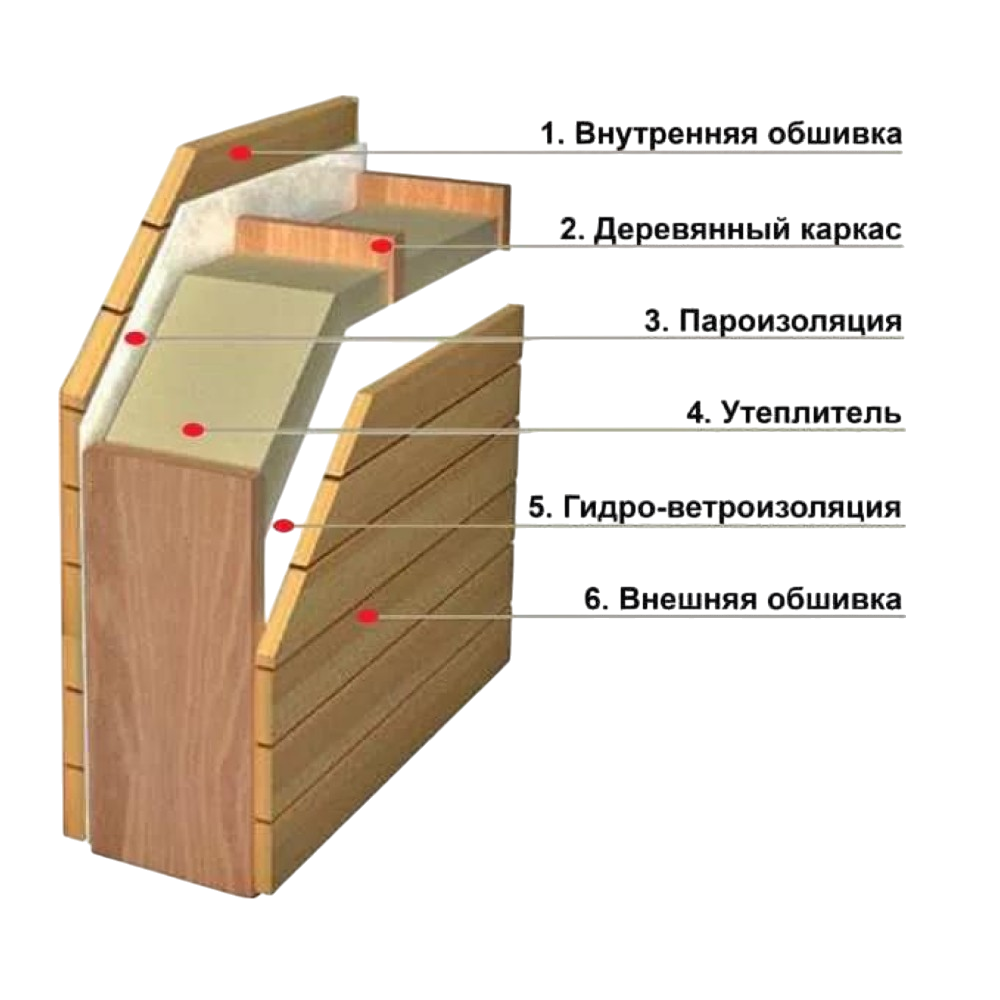Утепление каркасного дома для проживания